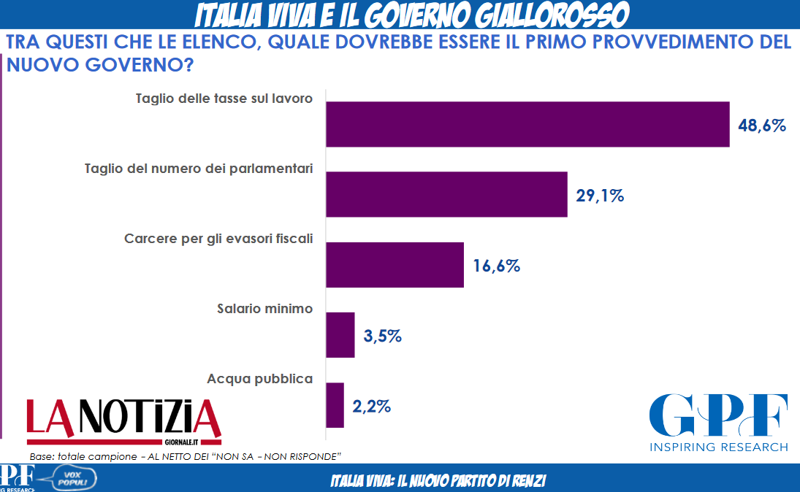 Screenshot 2019 10 01 vox italia viva pdf(1) Screenshot 2019 10 01 vox italia viva pdf(1)