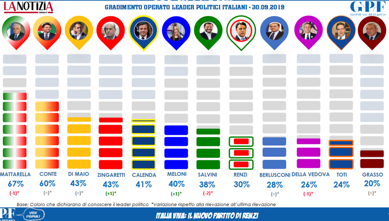 Screenshot 2019 10 01 vox italia viva pdf(2) Screenshot 2019 10 01 vox italia viva pdf(2)