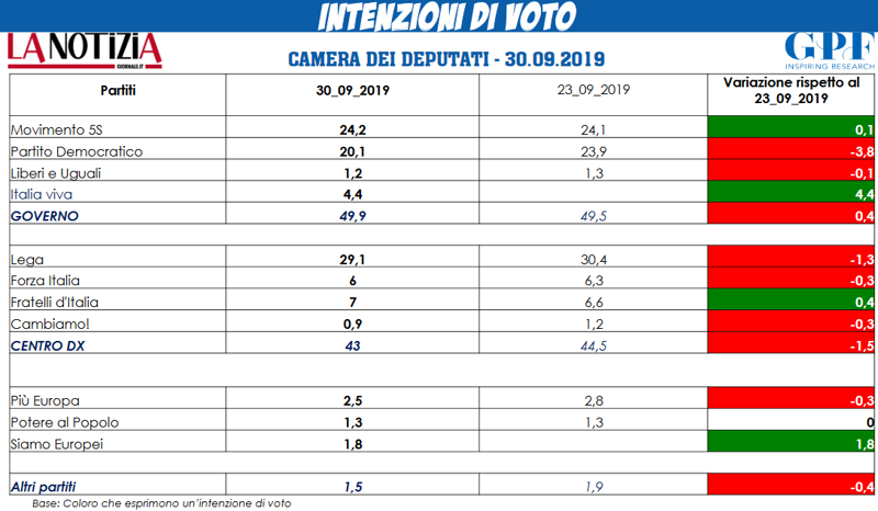 Screenshot 2019 10 01 vox italia viva pdf(3) Screenshot 2019 10 01 vox italia viva pdf(3)