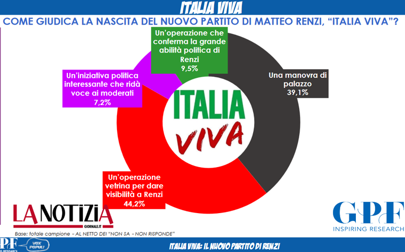 Screenshot 2019 10 01 vox italia viva pdf Screenshot 2019 10 01 vox italia viva pdf