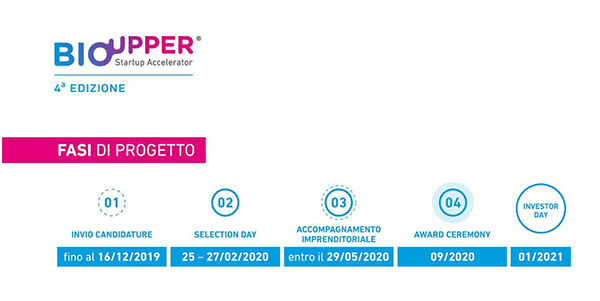 BioUpper porta le startup delle Life Science nella Silicon Valley BioUpper porta le startup delle Life Science nella Silicon Valley