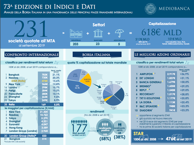 Schermata 2019 10 23 alle 17.01.03 Schermata 2019 10 23 alle 17.01.03