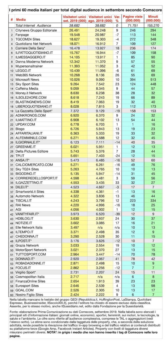 comscore comscore