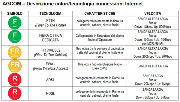 “Fibra ottica, fibra-mista, banda ultra larga? Queste sconosciute…”
