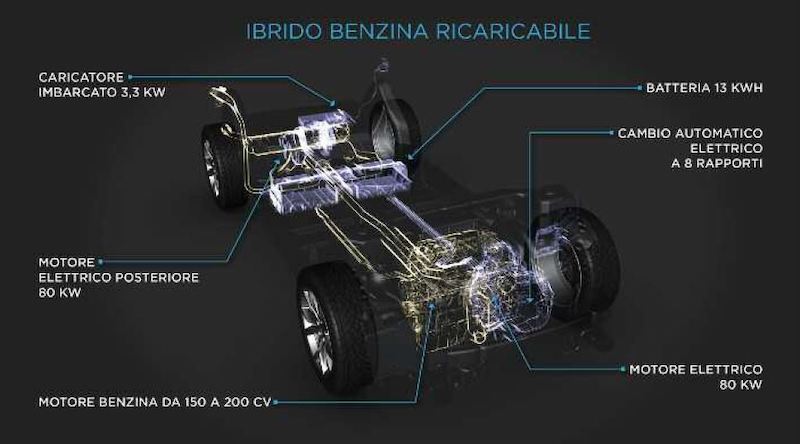 A Ecomondo Peugeot presenta la transizione energetica