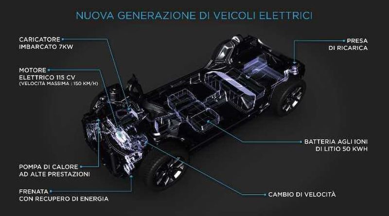 A Ecomondo Peugeot presenta la transizione energetica