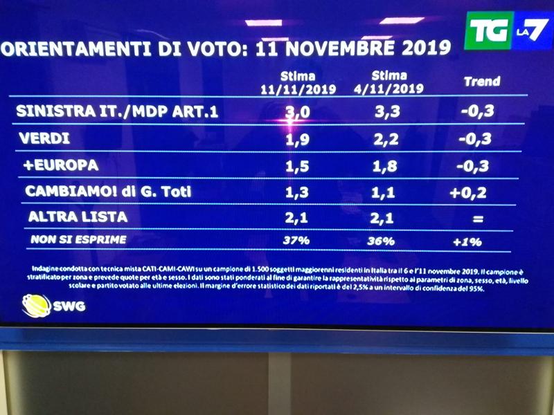 swg 2 oggi swg 2 oggi