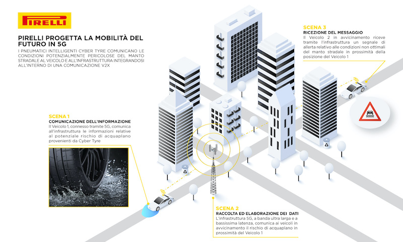 Pirelli, presenta i pneumatici che interagiscono con la rete 5G Pirelli, presenta i pneumatici che interagiscono con la rete 5G