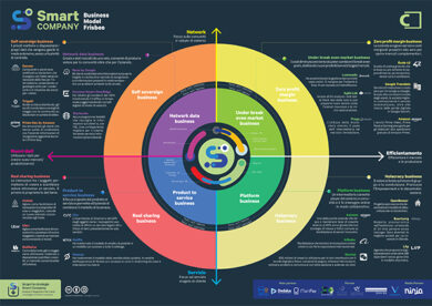 Smart Company, le imprese del futuro. La ricerca della Casaleggio Associati