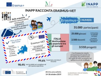 Erasmus+ INAPP: programma UE per Istruzione, Formazione, Gioventù e Sport