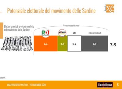 sardine sardine
