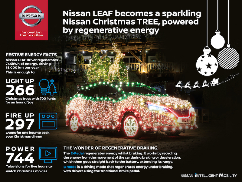 LEAF si trasforma in TREE per elettrizzare il Natale LEAF si trasforma in TREE per elettrizzare il Natale