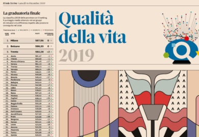 Qualità della vita, Milano città regina d’Italia. L’indagine del Sole 24 Ore