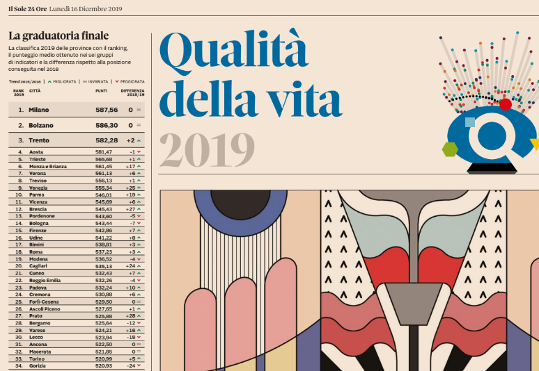 Qualità della vita, Milano città regina d’Italia. L’indagine del Sole 24 Ore Qualità della vita, Milano città regina d’Italia. L’indagine del Sole 24 Ore