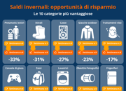 Saldi invernali Le opportunità di risparmio Saldi invernali Le opportunità di risparmio