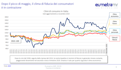 Governo, aumenta la fiducia degli italiani ma si riducono i consumi. TABELLE