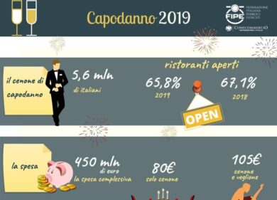 Fipe, per il brindisi di Capodanno vince il Made in Italy in due locali su tre