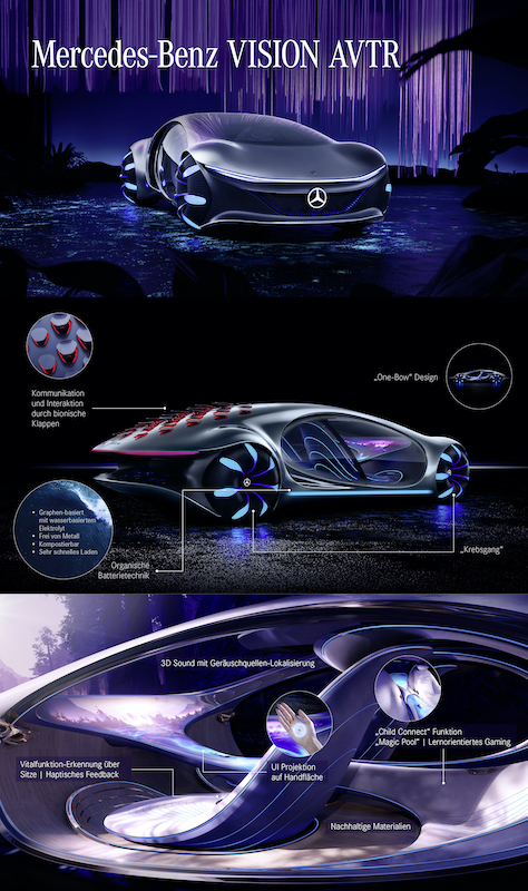 Si ispira ad Avatar la nuova concept car Mercedes