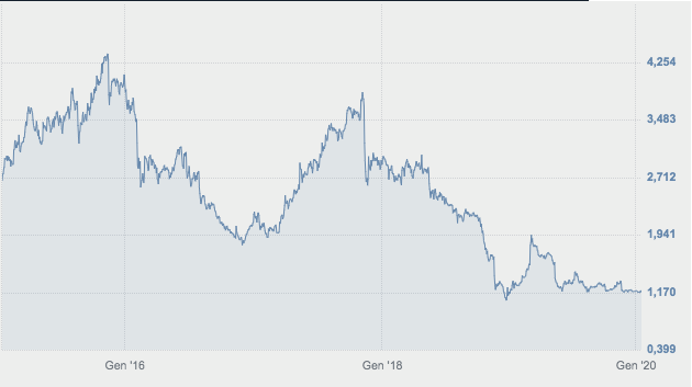Schermata 2020 01 17 alle 14.27.58 Schermata 2020 01 17 alle 14.27.58