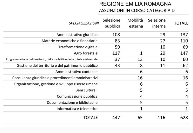 selezioni Emili Romagna selezioni Emili Romagna