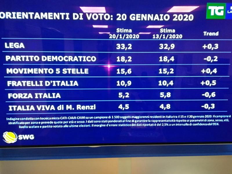 swg 20 gennaio 1 swg 20 gennaio 1