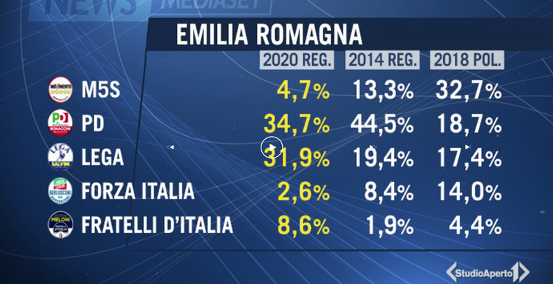 Schermata 2020 01 28 alle 09.16.00 Schermata 2020 01 28 alle 09.16.00