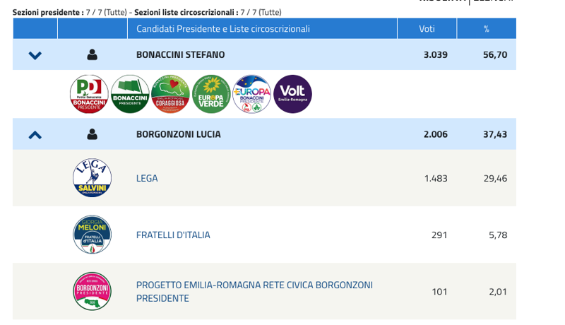 Schermata 2020 01 28 alle 14.36.16 Schermata 2020 01 28 alle 14.36.16