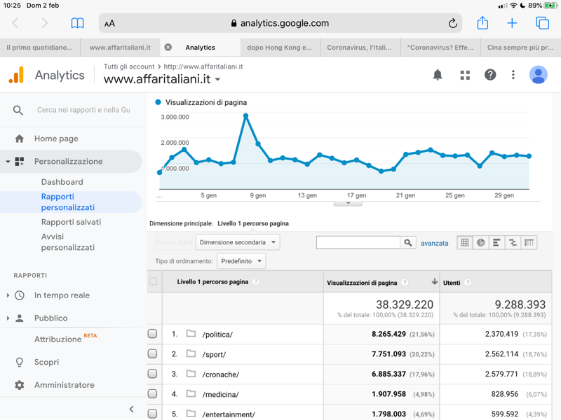 Gennaio strabiliante per Affaritaliani. Record di 9 milioni e 300 mila lettori Gennaio strabiliante per Affaritaliani. Record di 9 milioni e 300 mila lettori