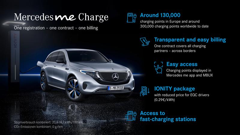 Mercedes me Charge: costi convenienti nelle stazioni gestite da IONITY