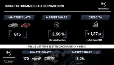 gennaio da record Ds Automobiles Italia