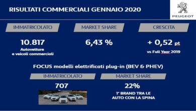 Mercato Auto: in gennaio Peugeot il primo brand tra le auto con la spina