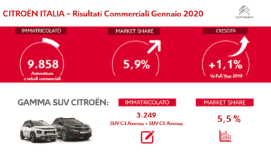 Citroën Italia inizia il 2020 con eccellenti risultati commerciali