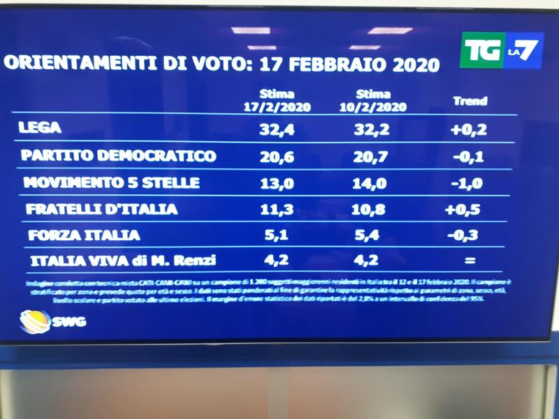 swg oggi 1 swg oggi 1