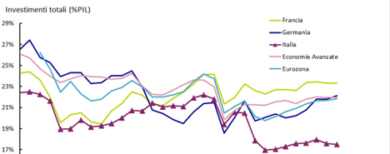 Axa Investment Managers: “Italia, equilibrio stabile?”