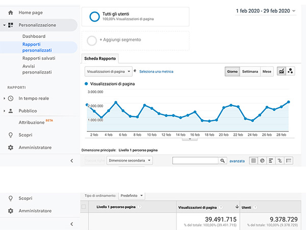 Analytics Febbraio2020 Copia Analytics Febbraio2020 Copia