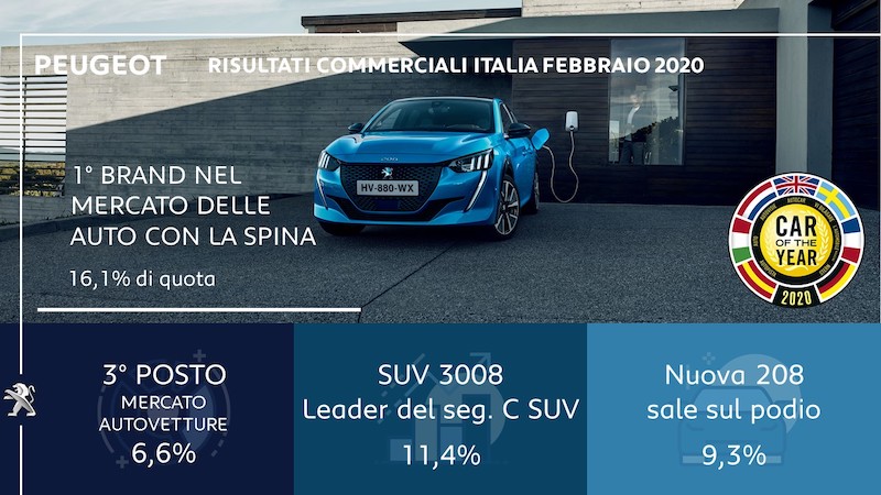PEUGEOT leader nel mercato delle “auto con la spina” PEUGEOT leader nel mercato delle “auto con la spina”