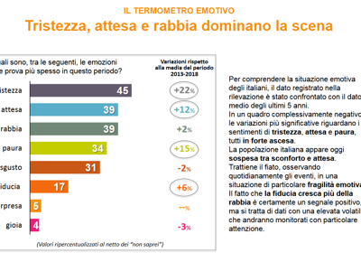 Screenshot 2020 03 10 Il consumatore errante OSSERVATORIO SWG 10mar2020 pdf(2) Screenshot 2020 03 10 Il consumatore errante OSSERVATORIO SWG 10mar2020 pdf(2)