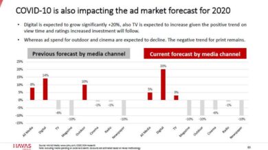 Coronavirus, il futuro è già in Cina: e-learning, digital, medici robot e…