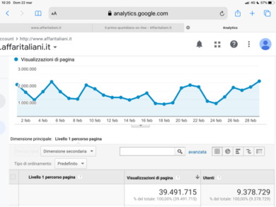 Crescita impetuosa a marzo di Affaritaliani. In 21 giorni superati i 10 milioni di utenti