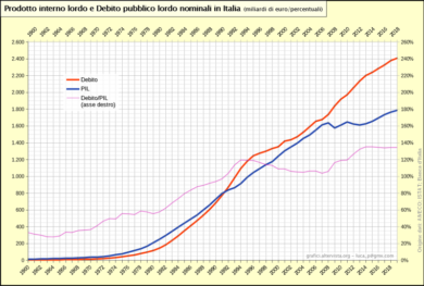 Coronavirus, Cicerone e Augusto: l’antico dilemma tra salute, libertà e lavoro
