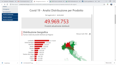 Coronavirus, Arcuri: “Da oggi online il sistema Analisi Distribuzione Aiuti”