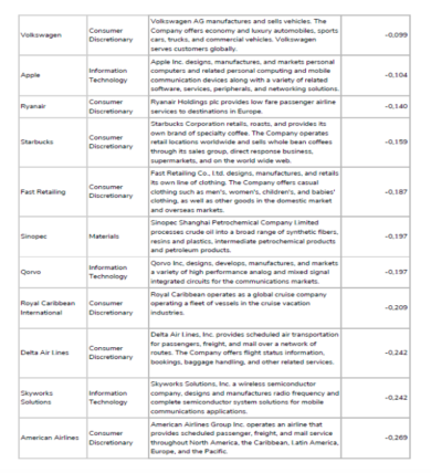 Coronavirus, Alibaba, Tencent e Johnson&Johnson: l’AI per investire