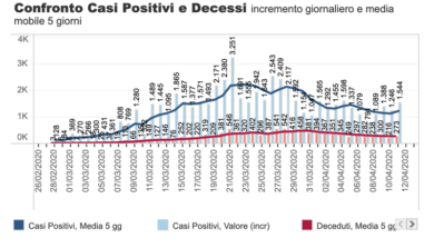 Coronavirus, stanno emergendo i casi positivi che erano rimasti “nascosti”