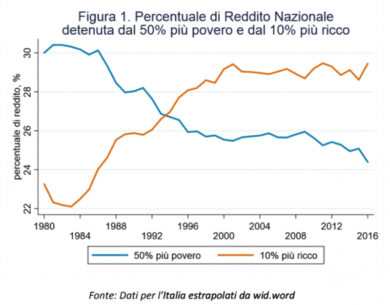 Coronavirus, Eurobond versus Mes: scappatoie dall’evidenza