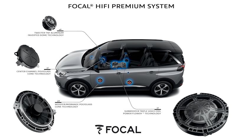 PEUGEOT e FOCAL insieme  per un’esperienza di guida multisensoriale