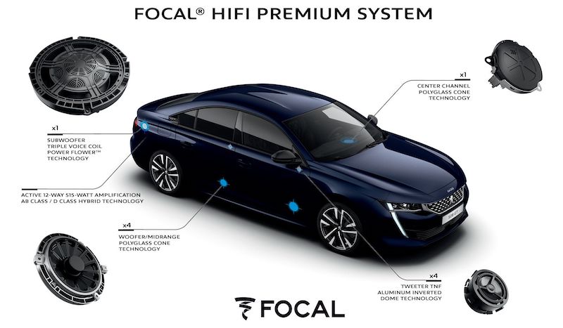 PEUGEOT e FOCAL insieme  per un’esperienza di guida multisensoriale