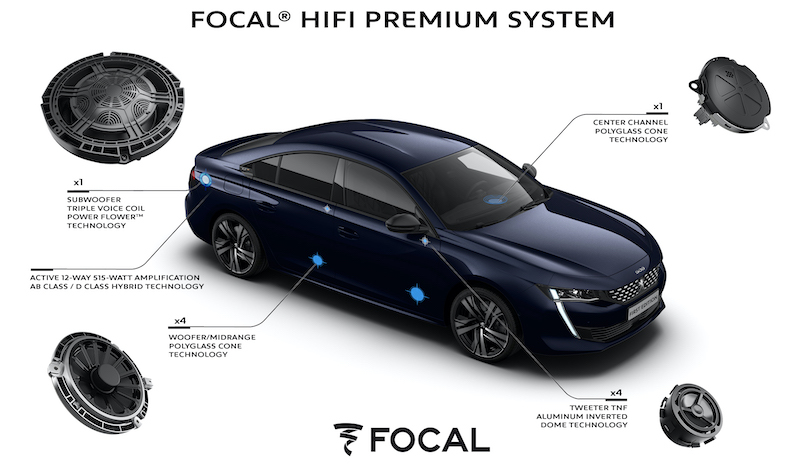 PEUGEOT e FOCAL insieme  per un’esperienza di guida multisensoriale