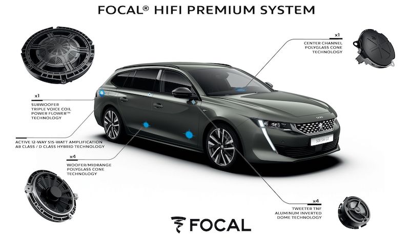 PEUGEOT e FOCAL insieme  per un’esperienza di guida multisensoriale