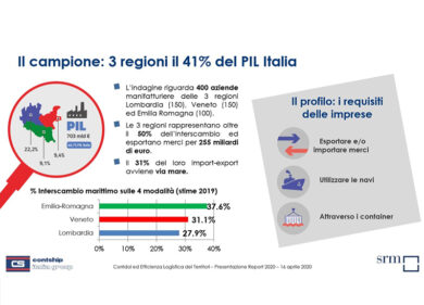 L’effetto pandemia peserà sul sistema produttivo lombardo, veneto ed emiliano