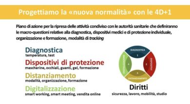 Coronavirus, le “4D + 1” per riaprire la Lombardia